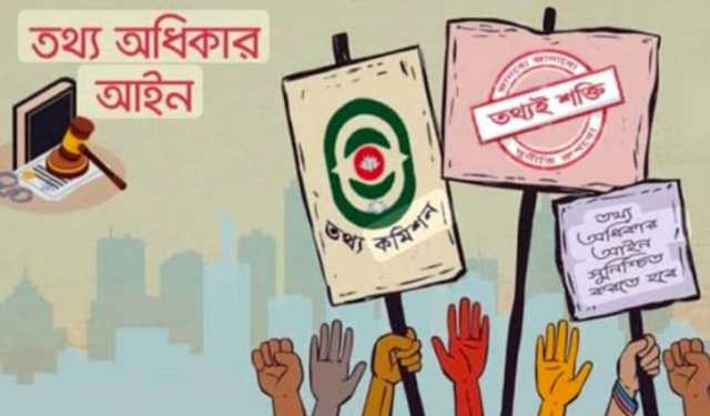 এসিল্যান্ড-ইউএনও-ডিসি অফিস, কোথাও মিলে না তথ্য