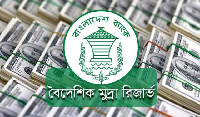 বৈদেশিক মুদ্রার রিজার্ভ বেড়েছে