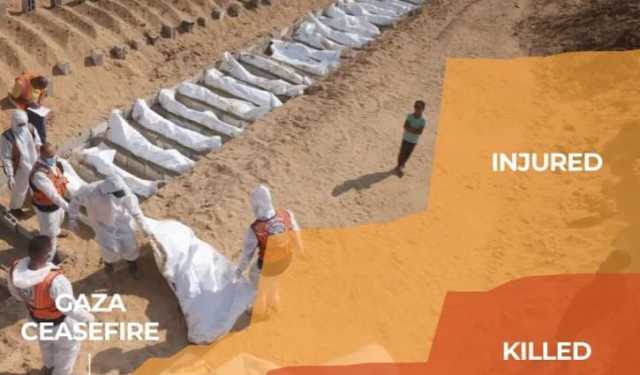 ১ মাসে ইসরায়েল ২৮২ বার যুদ্ধবিরতি লঙ্ঘন করেছে