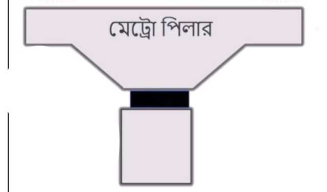 বিয়ারিং প্যাড কী, কেন খুলে পড়ে?