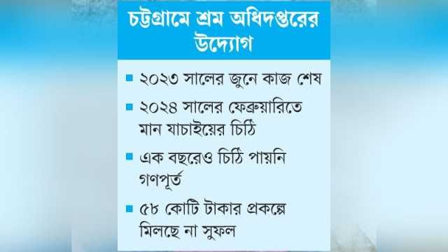চাকরিজীবী ৯১০ নারীর আবাসন ফাঁকা
