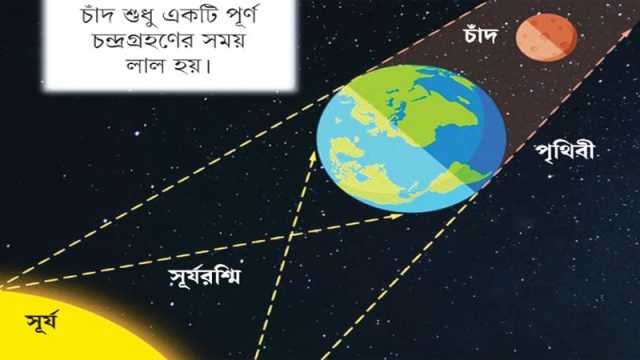 রক্তবর্ণ চাঁদ