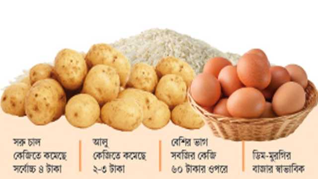 বোরো ধানে নামছে চালের দর উত্তাপ সবজির বাজারে
