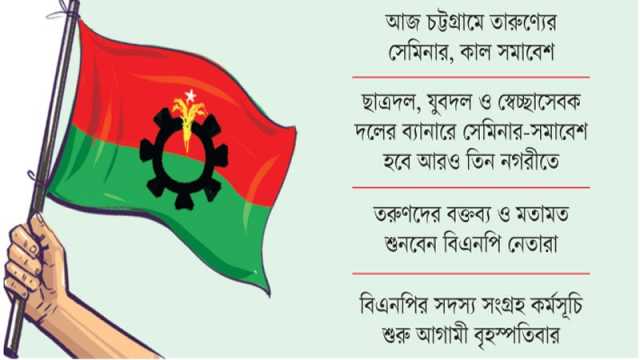 দুই কর্মসূচি নিয়ে মাঠে নামছে বিএনপি