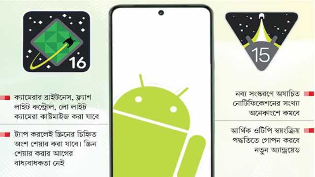 অ্যান্ড্রয়েডে কেন গতির ঝড়!
