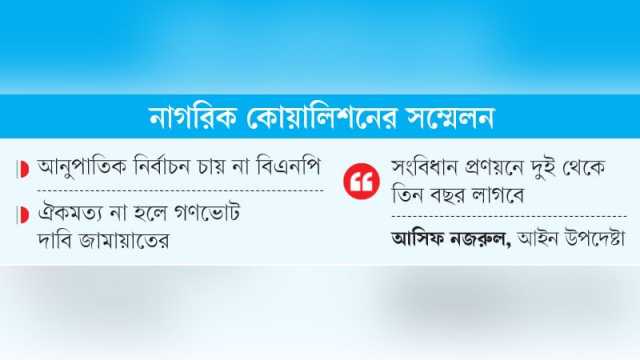 রাজনৈতিক দলগুলো নিজেদের সুবিধা মতো সংস্কার চায়