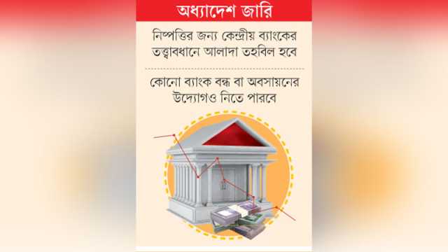 ব্যাংকের মালিকানা হস্তান্তরের ক্ষমতা পেল সরকার