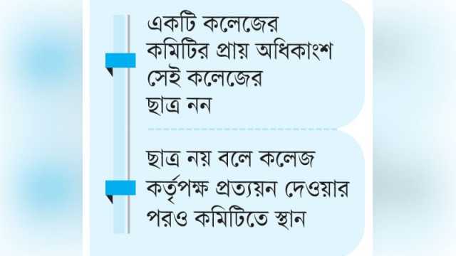 ছাত্রদলের কমিটিতে বিবাহিত অছাত্র ও ছাত্রলীগের কর্মী