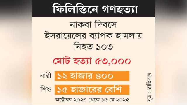 গাজায় ক্ষুধা ও মৃত্যুর ফারাক কমছে