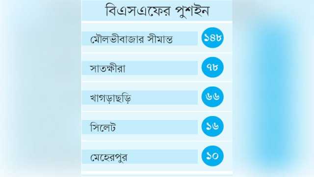 রাত জেগে সীমান্ত পাহারা দিল বিজিবি-জনতা