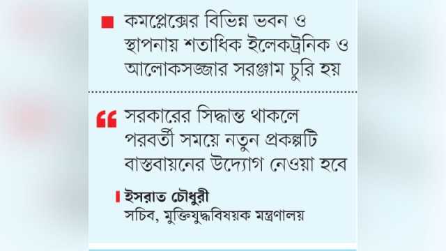 মুজিবনগর মুক্তিযুদ্ধ স্মৃতিকেন্দ্র প্রকল্প বাতিল