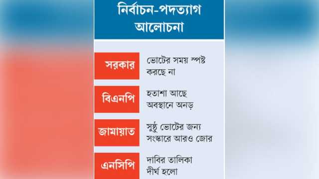 রাজনীতিতে কমেছে উত্তেজনা, কাটেনি অনিশ্চয়তা