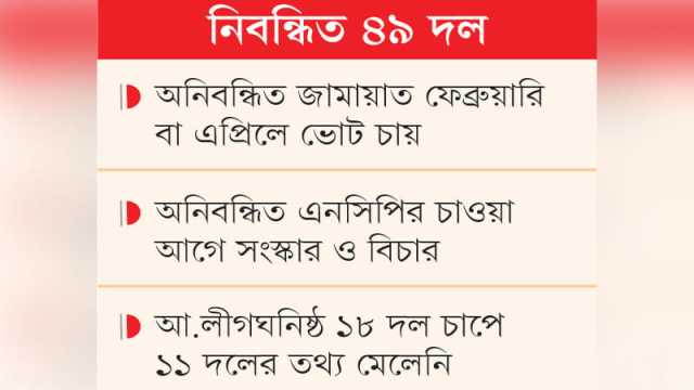 ডিসেম্বরেই নির্বাচন চায় বিএনপিসহ ১০ নিবন্ধিত দল