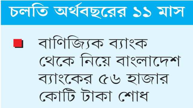 সরকারের ব্যাংক ঋণ বেড়ে ৬০ হাজার কোটি টাকা