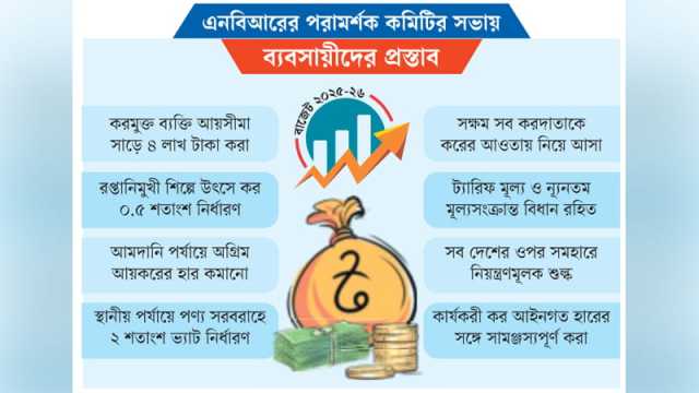 হয়রানির অবসান চান ব্যবসায়ীরা