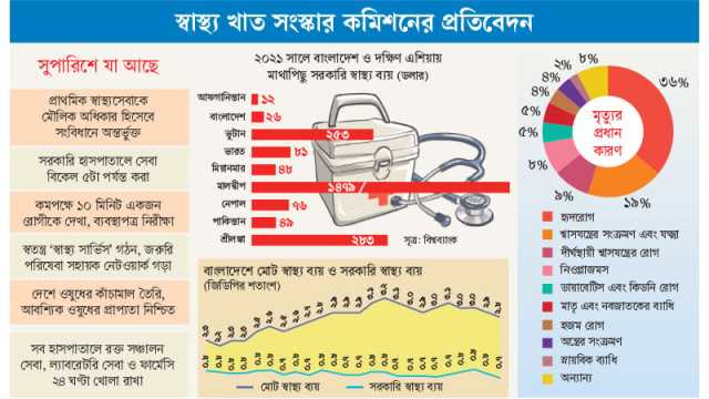 রোগীকে কমপক্ষে ১০ মিনিট দেখবেন চিকিৎসক