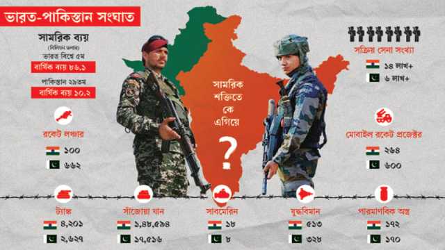 প্রতিবেশী দেশগুলোয় বড় প্রভাবের শঙ্কা