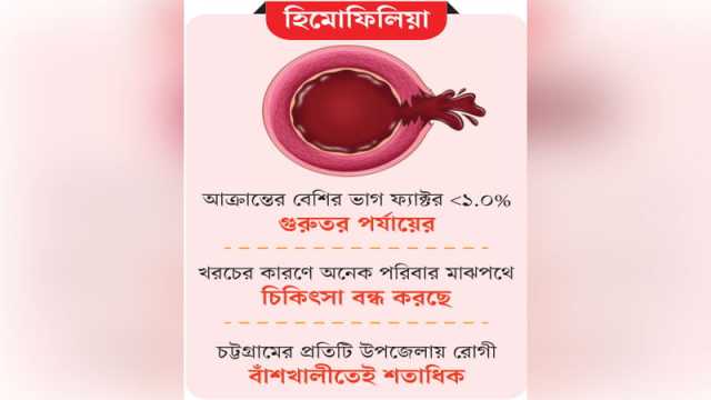 চট্টগ্রামে শনাক্তের বাইরে ৮২ শতাংশ রোগী
