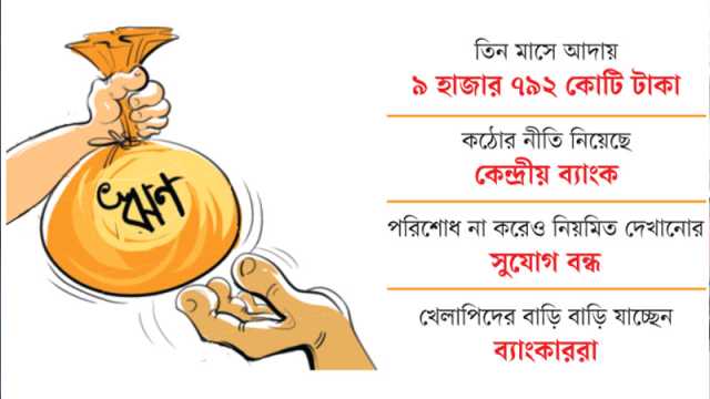 খেলাপি ঋণ আদায়ে রেকর্ড