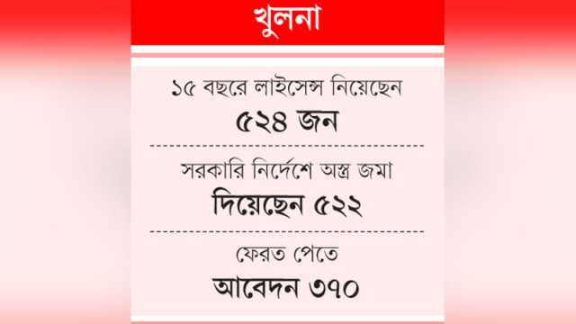 অস্ত্র ফেরত চান আ.লীগ নেতারা