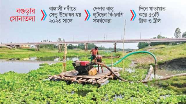 বালু লুটপাটে ঝুঁকিতে সেতু