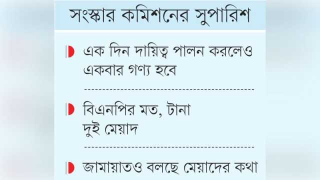 দুই মেয়াদ নয়, দুইবারের বেশি প্রধানমন্ত্রী হওয়া যাবে না