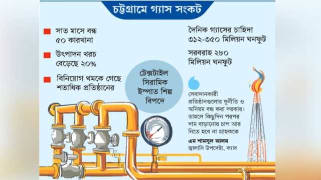 শিল্পে উৎপাদন ব্যাহত