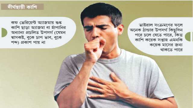 কাশি কমছেই না, কী করবেন?