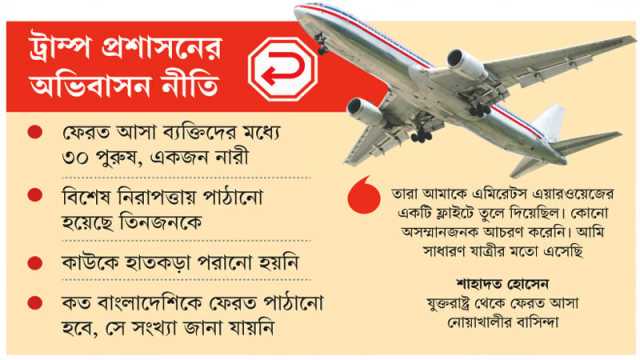 ৩১ বাংলাদেশিকে ফেরত পাঠিয়েছে যুক্তরাষ্ট্র
