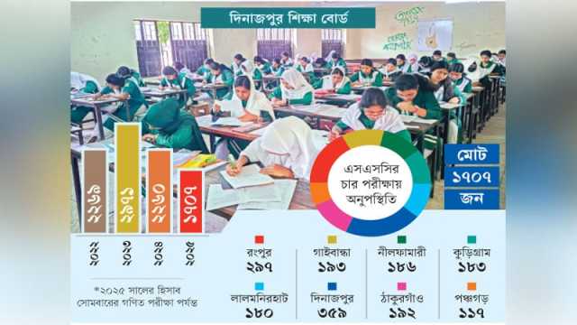 দারিদ্র্যের ঝড়ে ঝরছে শিক্ষার স্বপ্ন