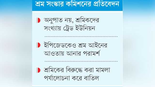 ন্যূনতম জাতীয় মজুরি নির্ধারণের সুপারিশ