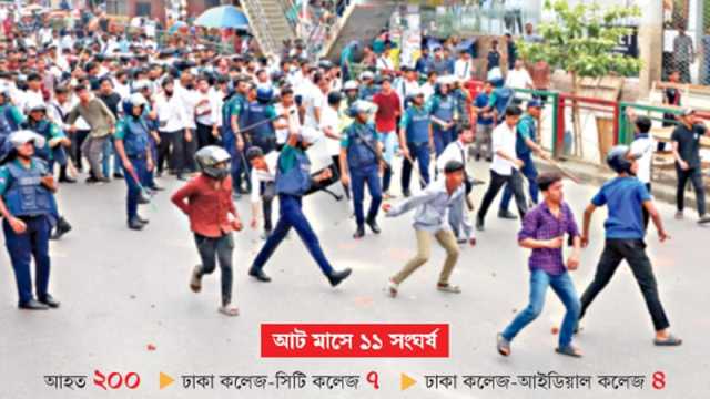তুচ্ছ ঘটনায় বারবার সংঘর্ষে শিক্ষার্থীরা