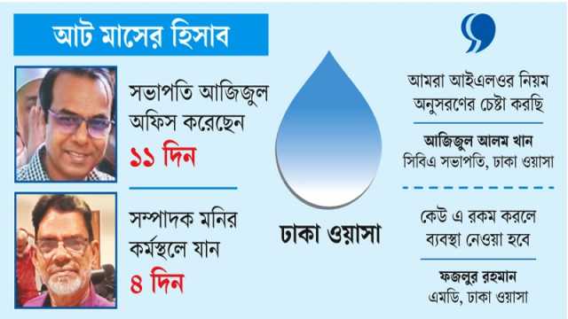 যেমন খুশি তেমন আসার অফিস সিবিএ নেতাদের