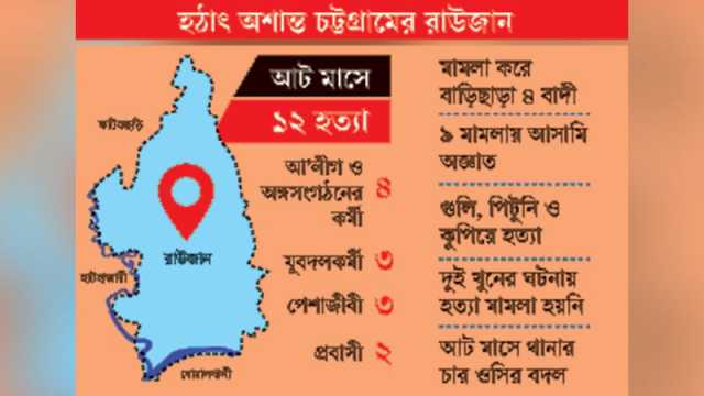 একের পর এক খুন আসামিরা অজ্ঞাত