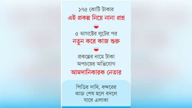 ভোলাগঞ্জ স্থলবন্দর হলে কার লাভ