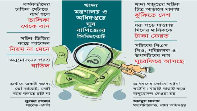 খুশি করতে না পারলেই কপাল পোড়ে মিলারের