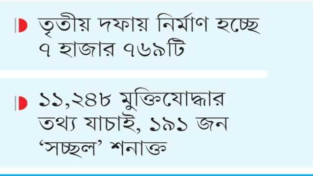 বীরনিবাস প্রকল্পের অনিশ্চয়তা কাটছে