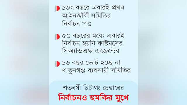 চট্টগ্রামে পেশাজীবীদের নির্বাচন লেজেগোবরে