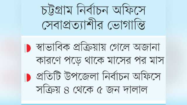 ঘুষ দিলে এনআইডির জটিল সংশোধনও হয় সহজে