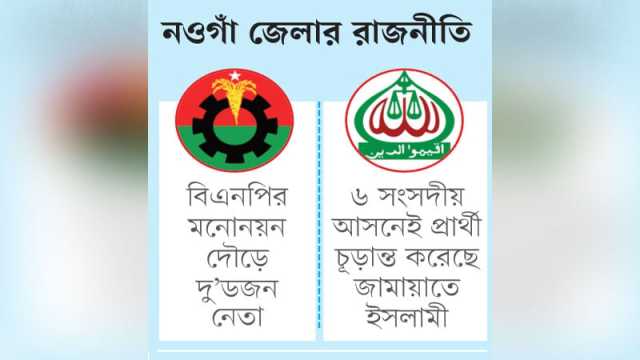 বিএনপিতে প্রার্থীজট প্রস্তুত জামায়াত