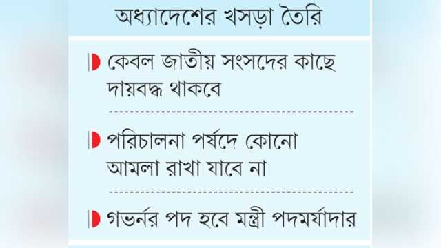 কেন্দ্রীয় ব্যাংকের ক্ষমতা বাড়ছে, হচ্ছে সাংবিধানিক প্রতিষ্ঠান