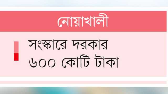 দেড় হাজার কিলোমিটার সড়ক সংস্কার জরুরি