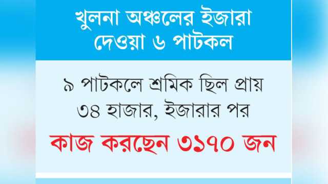 ভাগ্য ফেরেনি শ্রমিকদের বন্ধ হয়নি লোকসান