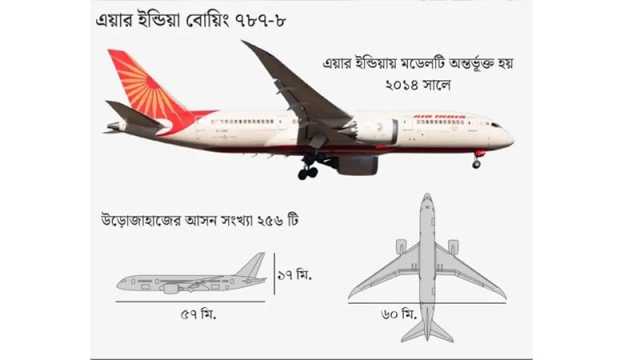এয়ার ইন্ডিয়ার বোয়িং ৭৮৭-৮ সম্পর্কে কিছু তথ্য