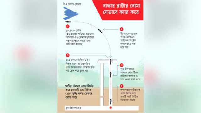 বাঙ্কার ব্লাস্টারের আদ্যোপান্ত