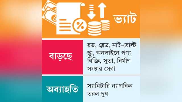 প্লাস্টিক পণ্যে ভ্যাট দ্বিগুণ হচ্ছে, অব্যাহতি পাচ্ছে এলএনজি
