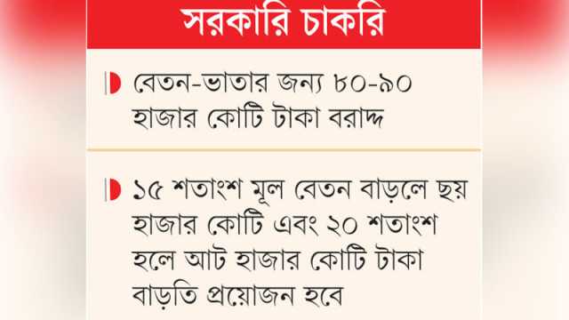 বেতন ১৫-২০ শতাংশ বাড়তে পারে
