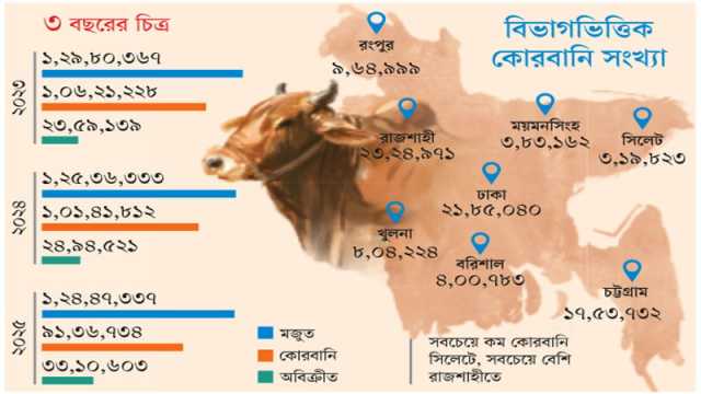 চামড়ার দাম নিয়ে শত প্রশ্ন এবং একটি ‘লবণরেখা’