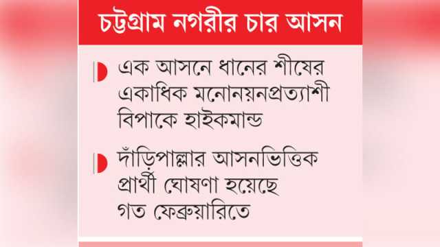 বিএনপি ব্যস্ত দলাদলিতে গণসংযোগে জামায়াত