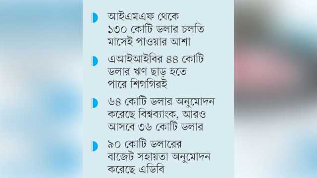 চার সংস্থা থেকে আসছে ৩৬৪ কোটি ডলার ঋণ